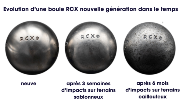 OBUT RCX
